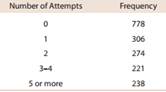 2038_frequency distribution summarizes data.png